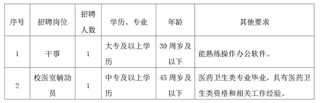 湛江农垦实验中学2022年公开招聘后勤服务人员公告_页面_1.jpg